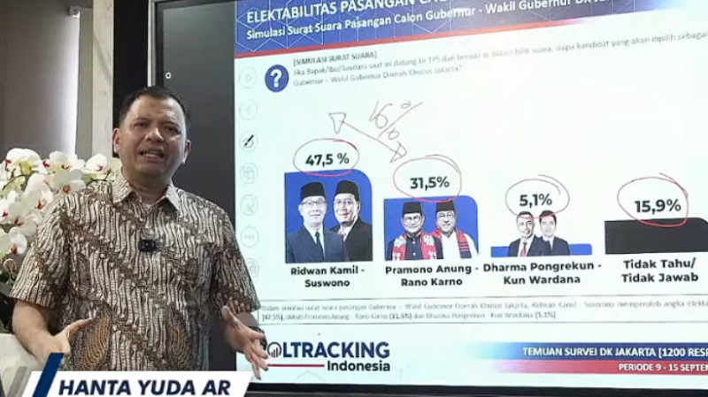 Pramono-Rano 31,5 persen Mulai Pepet Elektabilitas Ridwan-Suswono 48,9 persen!