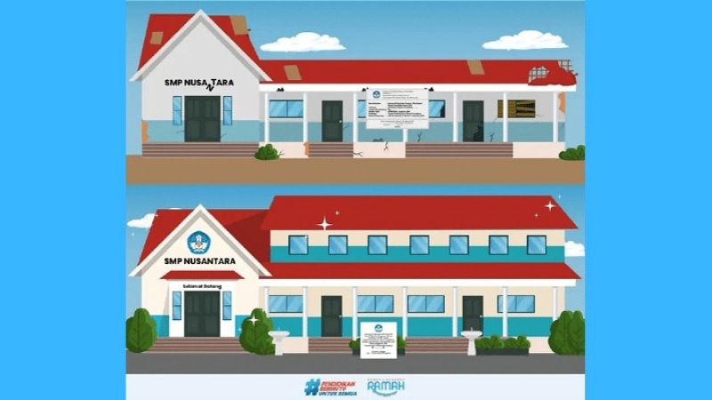 Revitalisasi 12 Sekolah PHTC Rampung Akhir September Tahun Ini Ilustrasi - Reprto -