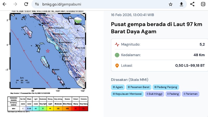 BMKG Keluarkan Peringatan Cuaca Ekstrem, Gempa Guncang Sumbar dan Jabar