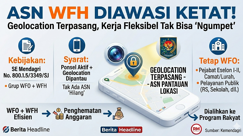 ASN WFH Diawasi Ketat! Tito Pasang Geolocation, Kerja Fleksibel Tapi Tak Bisa ‘Ngumpet’