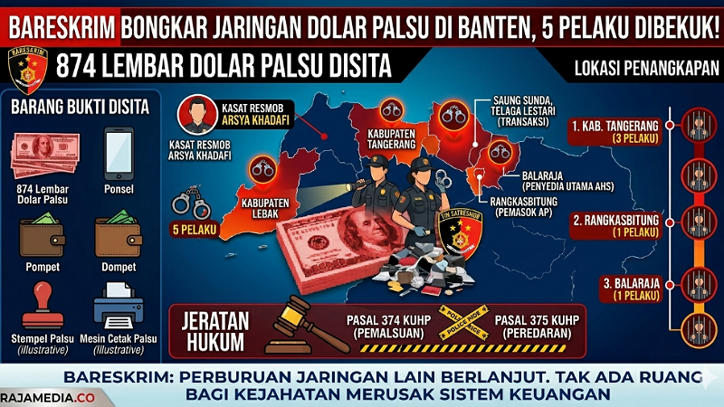 Bareskrim Bongkar Jaringan Dolar Palsu di Banten, 5 Pelaku Dibekuk!