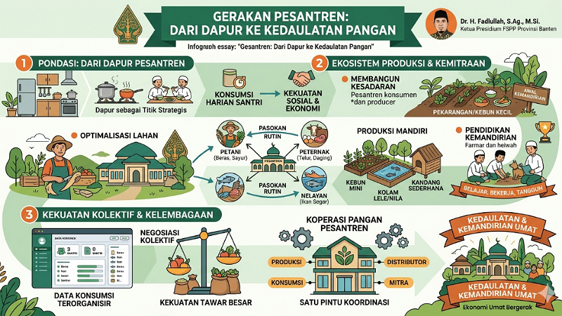 Gerakan Pesantren: Dari Dapur ke Kedaulatan Pangan