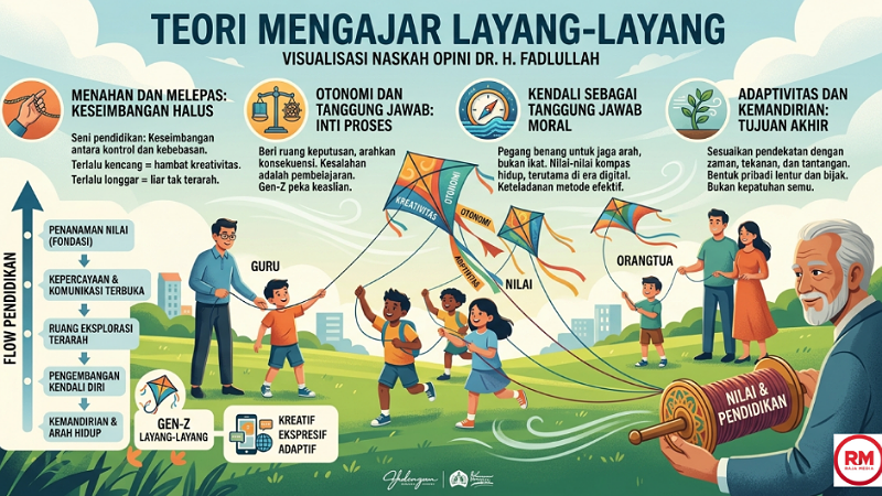 Foto ilustrasi Raja Media/RMN -