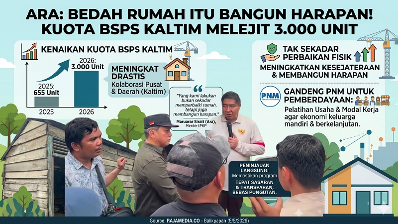 Ara: Bedah Rumah Itu Bangun Harapan! Kuota BSPS Kaltim Melejit 3.000 Unit