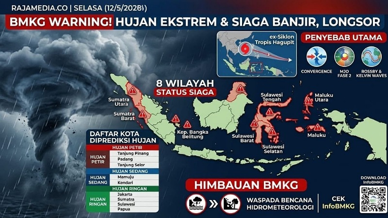 BMKG Keluarkan Warning! 8 Wilayah RI Siaga Hujan Ekstrem Besok