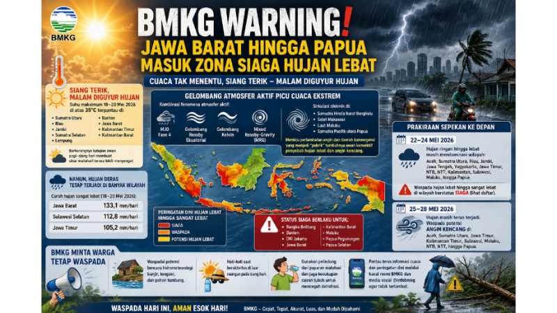 Foto ilustrasi - RMN -