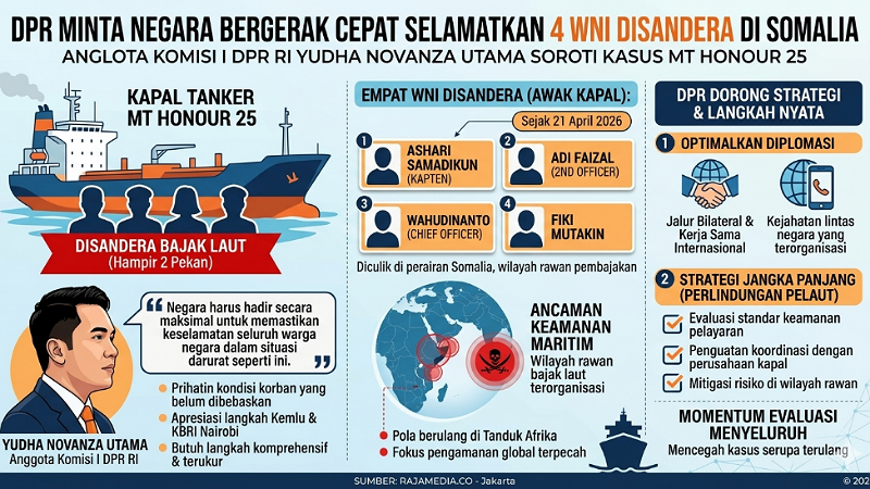 DPR Minta Negara Bergerak Cepat Selamatkan 4 WNI Disandera di Somalia