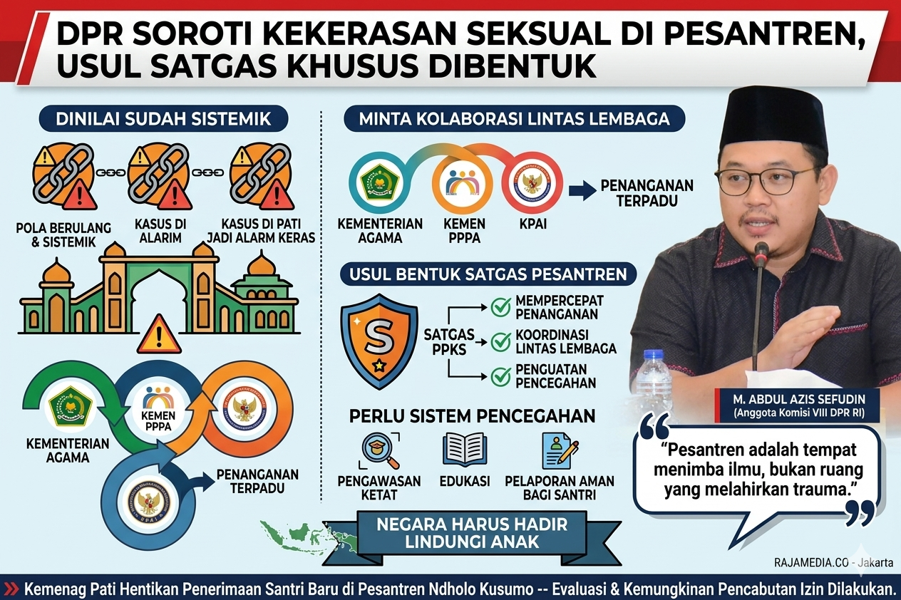 DPR Soroti Kekerasan Seksual di Pesantren, Usul Satgas Khusus Dibentuk