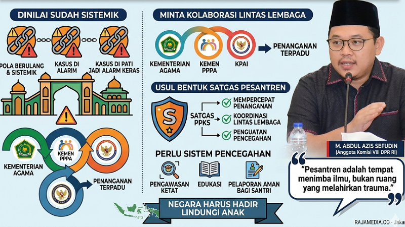 DPR Soroti Kekerasan Seksual di Pesantren, Usul Satgas Khusus Dibentuk