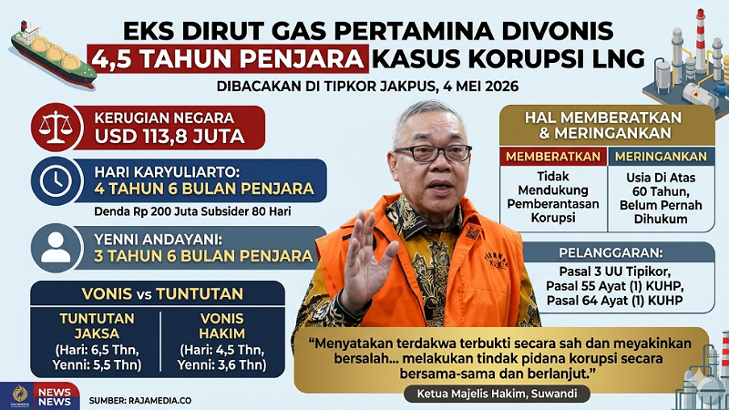 Eks Dirut Gas Pertamina Divonis 4,5 Tahun Penjara Kasus Korupsi LNG