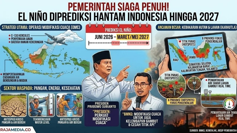 Foto: Ilustrasi RMN -