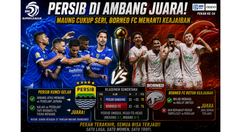 Partai penentuan Persib Bandung dan Borneo FC raih gelar juara - Foto: Ilustrasi kolase RMN -