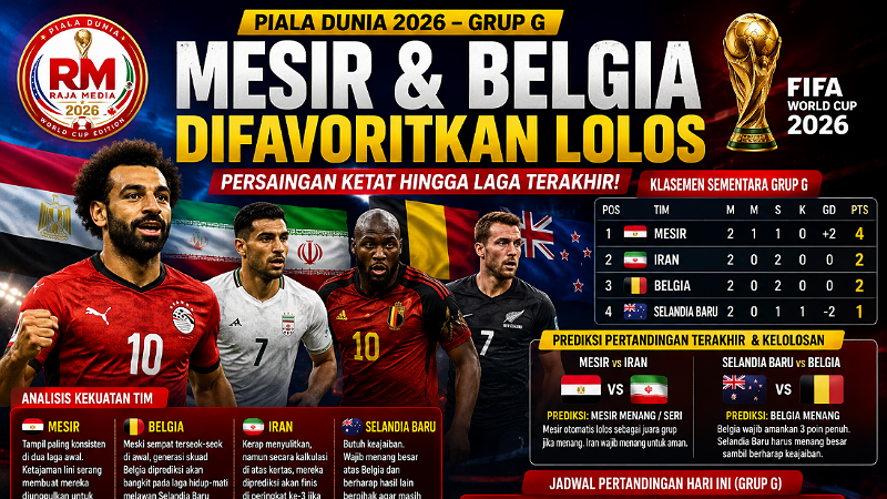 Prediksi pertandingan Grup G  antara Mesir Vs Iran dan Belgia Vs Selandia Baru - RMN -