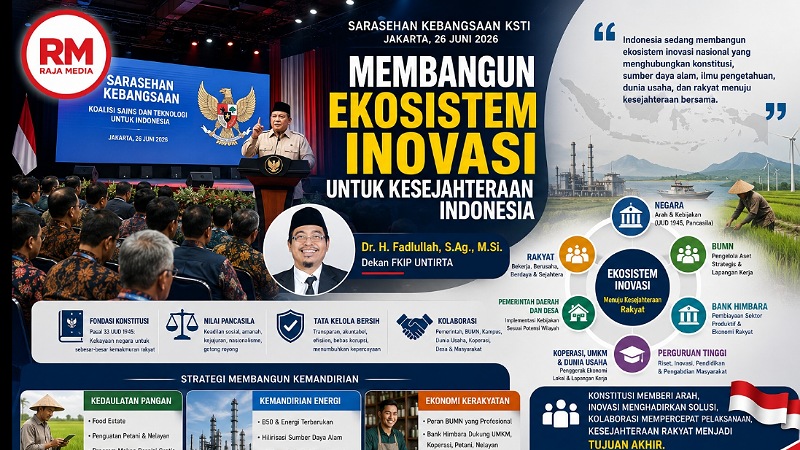Membangun Ekosistem Inovasi untuk Kesejahteraan Indonesia