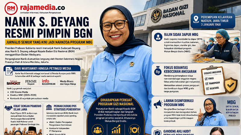 Nanik S. Deyang Resmi Pimpin BGN, Jurnalis Senior yang Kini Jadi Nahkoda Program MBG
