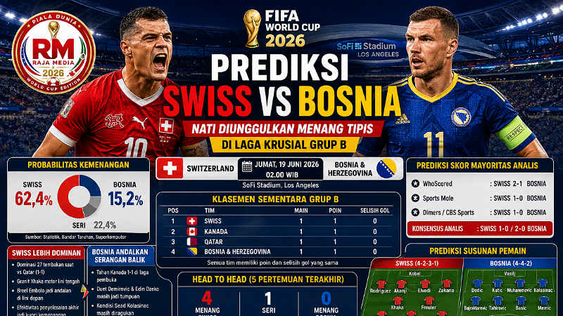 Prediksi Swiss vs Bosnia: Nati Diunggulkan Menang Tipis di Laga Krusial Grup B