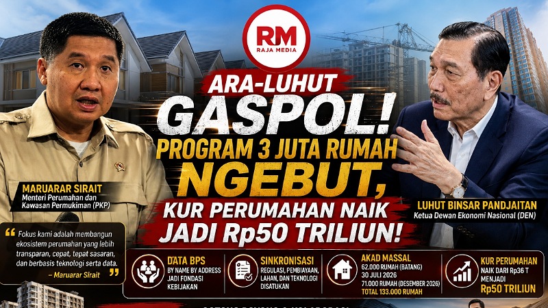 Ara-Luhut Gaspol! Program 3 Juta Rumah Ngebut, KUR Perumahan Naik Jadi Rp50 Triliun