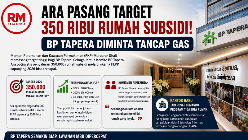 Ara Pasang Target 350 Ribu Rumah Subsidi! BP Tapera Diminta Tancap Gas