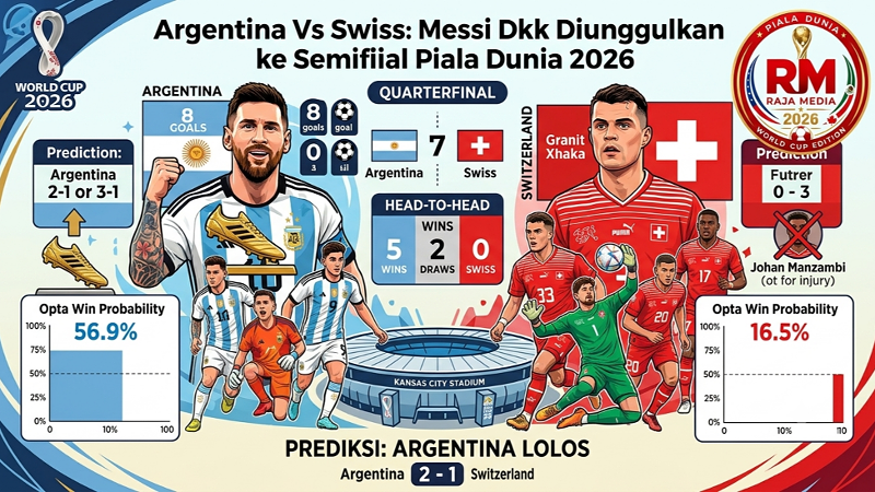 Prediksi pertandingan perempatfinal antara Argentina vs Swiss - RMN-