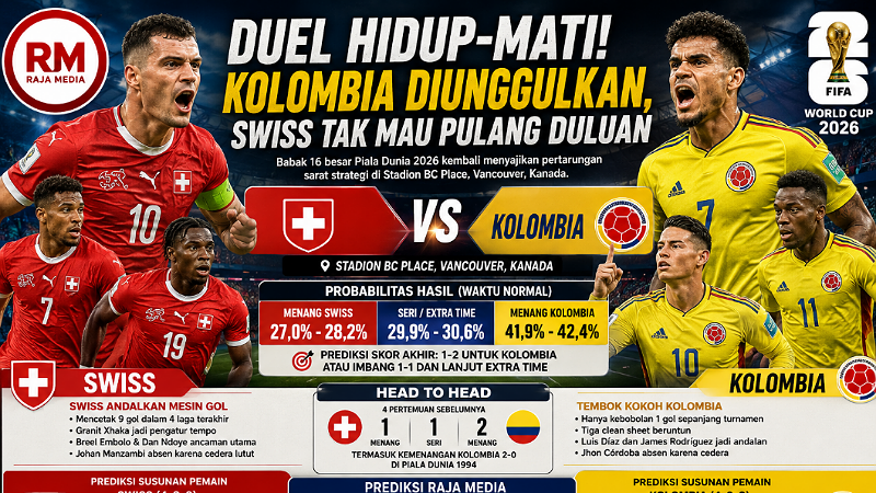 Duel Hidup-Mati! Kolombia Diunggulkan, Swiss Tak Mau Pulang Duluan