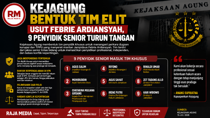 Kejagung Bentuk Tim Elit Usut Febrie Ardiansyah, 9 Penyidik Senior Turun Tangan