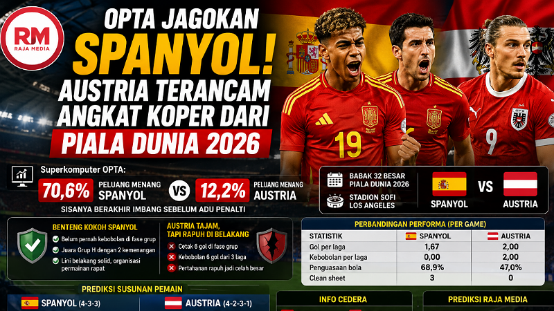 Opta Jagokan Spanyol! Austria Terancam Angkat Koper dari Piala Dunia 2026