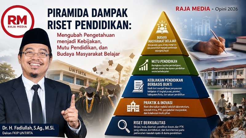 Piramida Dampak Riset Pendidikan