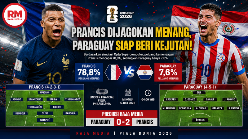 Prediksi pertandingan Paraguay Vs Prancis di babak 32 besar - RMN -