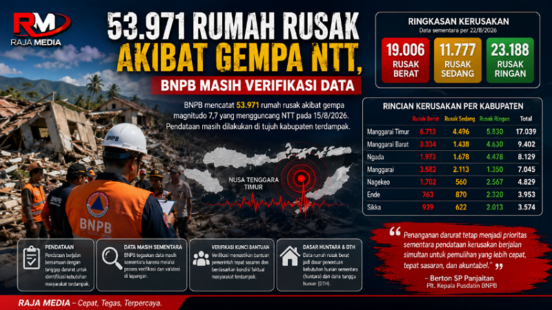 Foto ilustrasi Raja Media Network - RMN -
