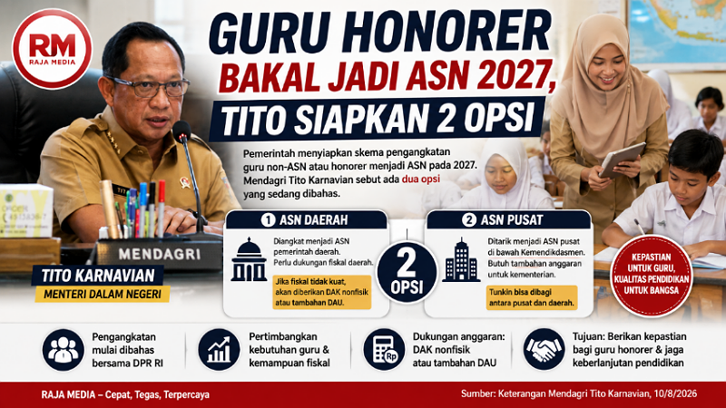 Guru Honorer Bakal Jadi ASN 2027, Tito Siapkan 2 Opsi