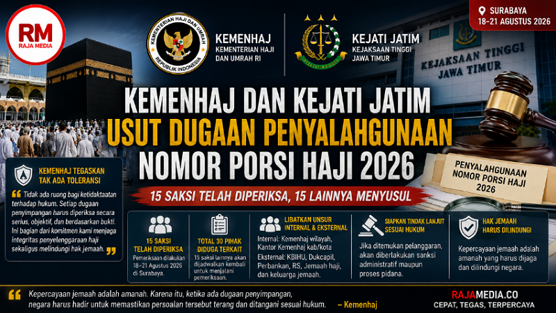 Kemenhaj dan Kejati Jatim Usut Dugaan Penyalahgunaan Nomor Porsi Haji 2026