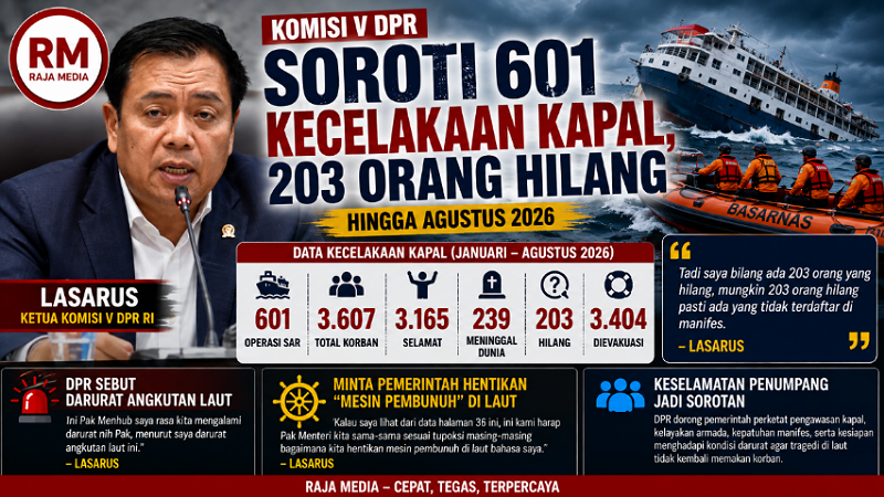 Komisi V DPR Soroti 601 Kecelakaan Kapal, 203 Orang Hilang hingga Agustus 2026