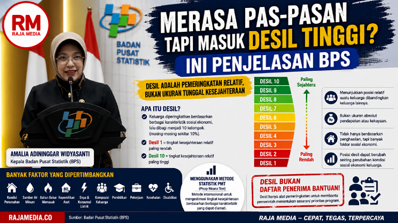 Merasa Pas-pasan tapi Masuk Desil Tinggi? Ini Penjelasan BPS