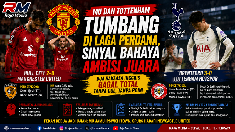 Foto ilustrasi Raja Media Network - RMN -