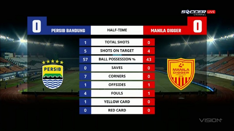 Persib Dominan, Tapi Masih Buntu! Babak Pertama vs Manila Digger  0-0