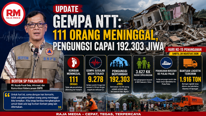 Foto ilustrasi Raja Media Network - RMN -