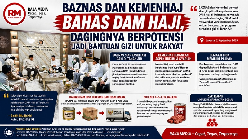BAZNAS RI dan Kemenhaj membahas DAM Haji, dagingnya berpotensi jadi bantuan gizi untuk rakyat - Ilustrasi RMN -