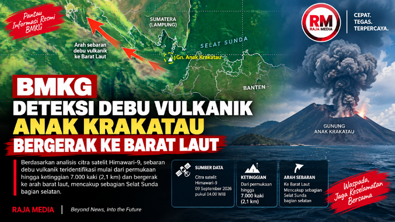 BMKG Deteksi Debu Vulkanik Anak Krakatau Bergerak ke Barat Laut