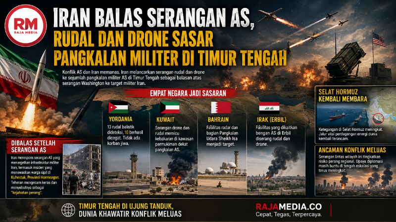 Iran Balas Serangan AS, Rudal dan Drone Sasar Pangkalan Militer di Timur Tengah