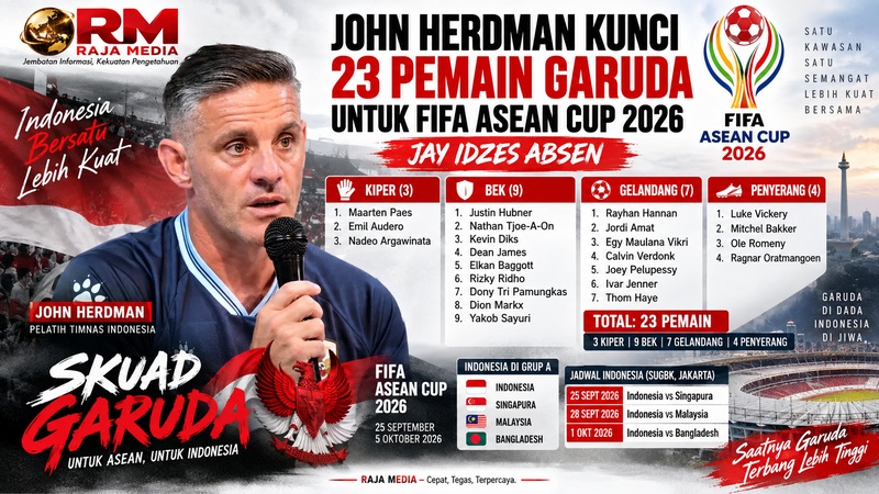 Ini Daftar 23 Pemain Garuda Pilihan John Herdman untuk FIFA ASEAN Cup 2026