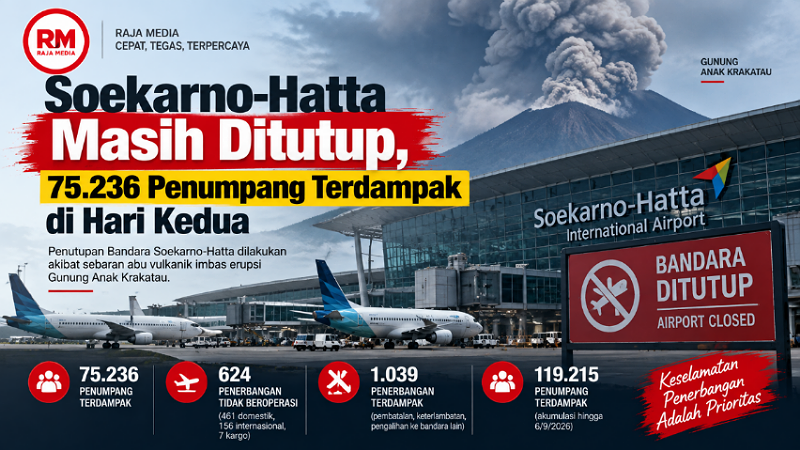 Soekarno-Hatta Masih Ditutup, 75.236 Penumpang Terdampak di Hari Kedua