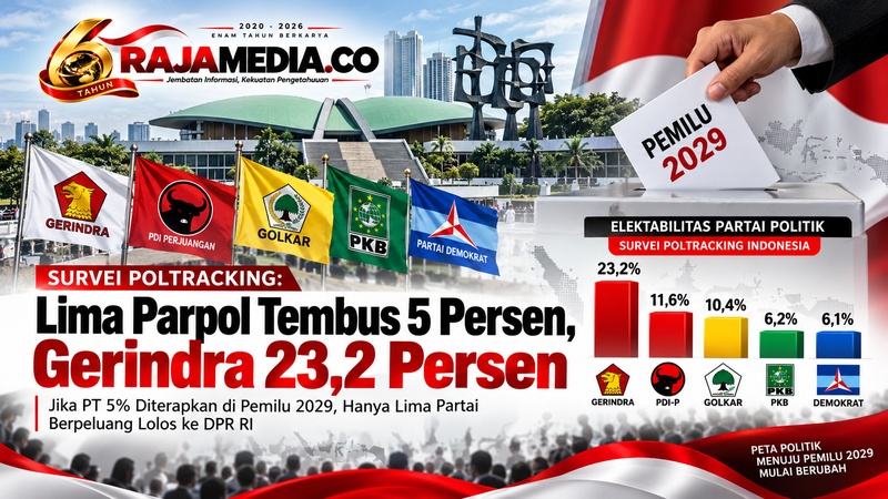 Survei Poltracking: Lima Parpol Tembus 5 Persen, Gerindra 23,2 Persen
