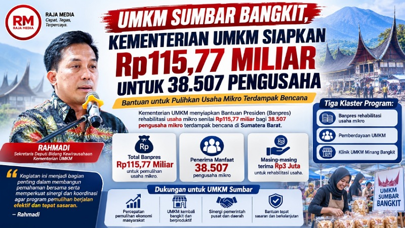 Kementerian UMKM menyiapkan Banpres rehabilitasi usaha mikro sebesar Rp115,77 miliar bagi 38.507 pengusaha mikro terdampak bencana di Sumatera Barat. - Ilustrasi RMN -