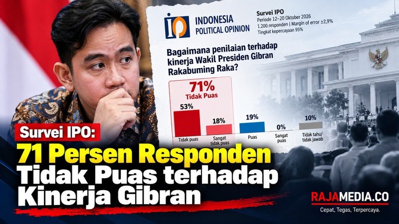 Survei IPO: 71 Persen Responden Tidak Puas terhadap Kinerja Gibran