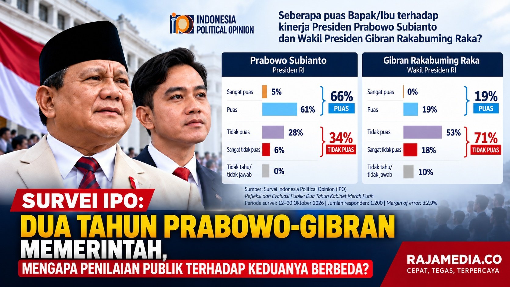 Dua tahun Prabowo-Gibran memerintah, mengapa penilaian publik berbeda? - RMN -