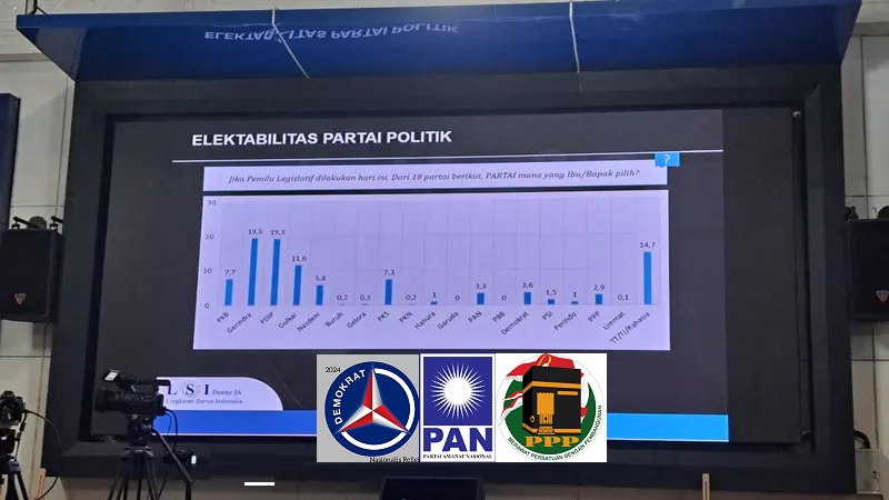 Rilis survei LSI Denny JA: Demokrat, PAN dan PPP tidak lolos