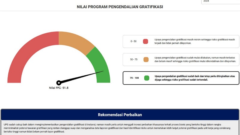 Pemprov Banten berhasil meraih skor 91,8 dalam implementasi Program Pengendalian Gratifikasi (PPG) KPK. [Foto: Repro/RMB]