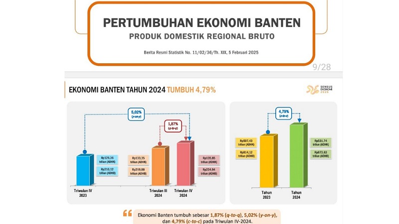 Foto: [Dok Adpimpro Setda Banten/RMB]