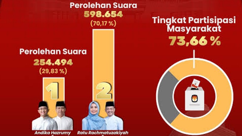 Serang, PSU, ‘Cawe-cawe’