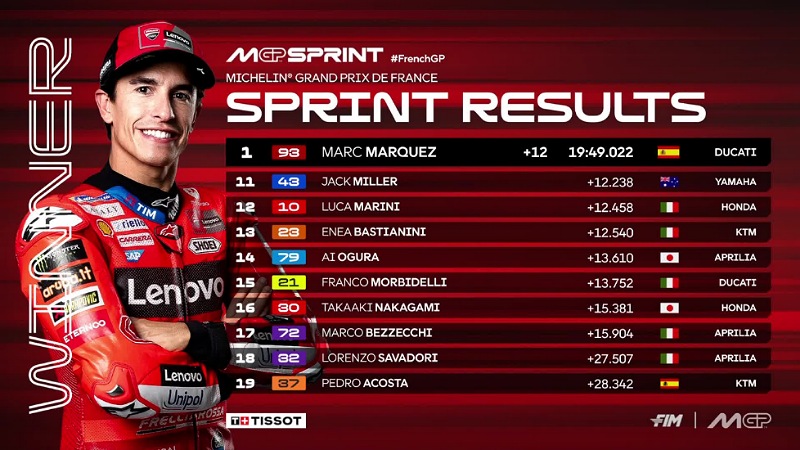 Baby Alien Ngamuk di Le Mans, Marquez Rebut Takhta!
